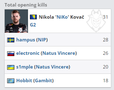 PxS加入2Game电子竞技成为新选手